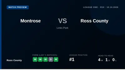 League leaders Ross County travel to face Montrose this weekend on the back of five consecutive victories and a prolific...
