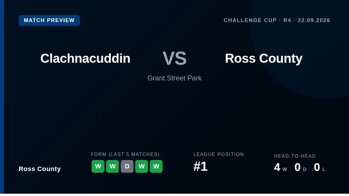 Ross County travel to Grant Street Park on Tuesday with a clean bill of health as they look to build on their strong...