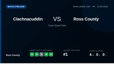 Ross County travel to Grant Street Park on Tuesday with a clean bill of health as they look to build on their strong...