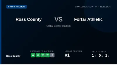 Ross County, top of League One, take on Forfar Athletic in the Challenge Cup group stage on Tuesday evening looking to...